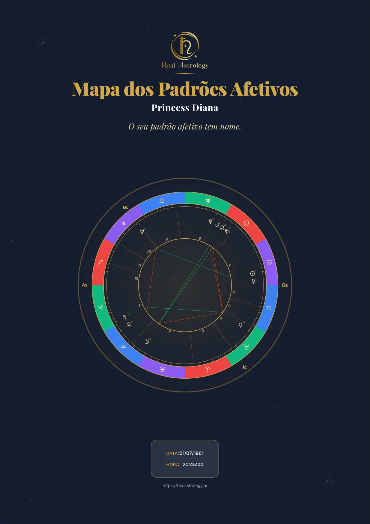 Capa do Mapa dos Padrões Afetivos — exemplo com mapa natal público de Princesa Diana