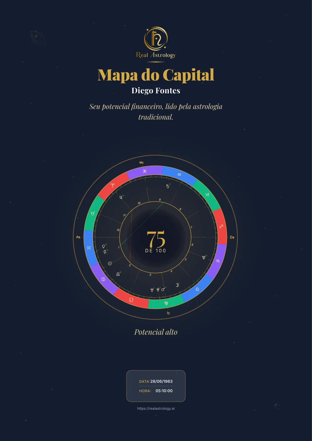 Capa de um Mapa do Capital de exemplo, com Score de Capital 75 de 100