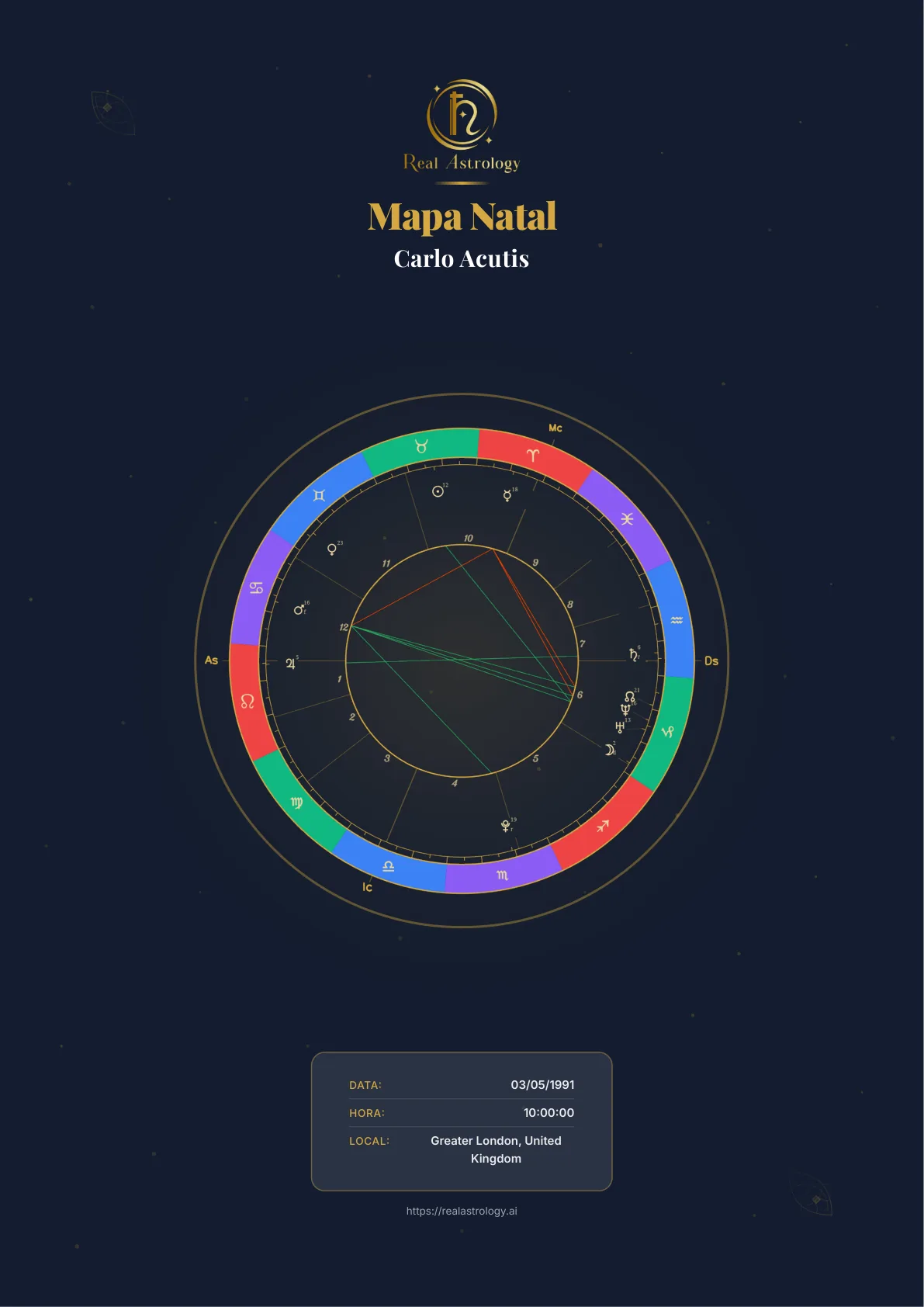 Capa do relatório com roda do mapa natal personalizada